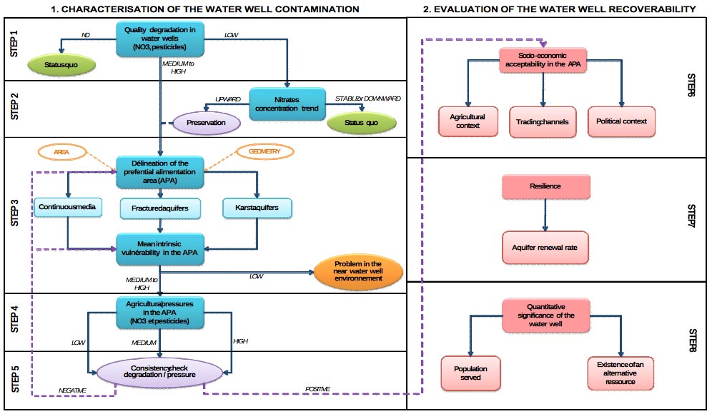 Captages--AEP_02, sciences et technologies geologiques, calligee.fr